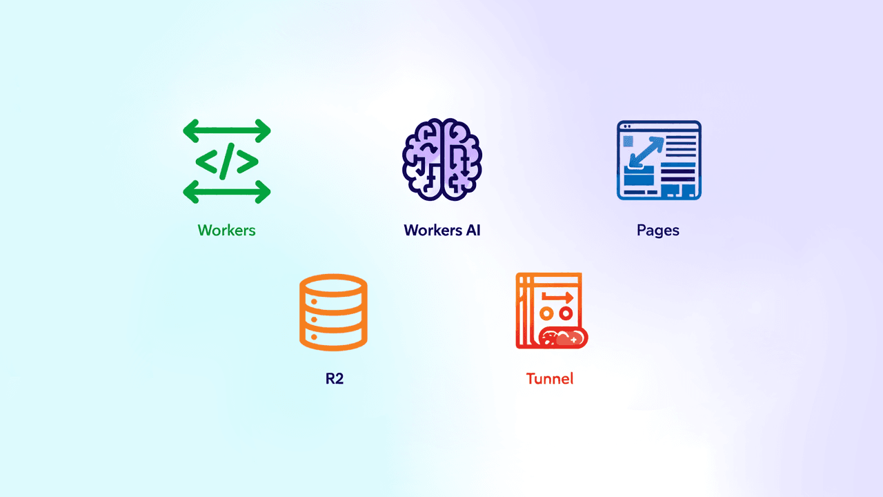 Código en el Borde: Herramientas para Desarrolladores con Cloudflare Workers